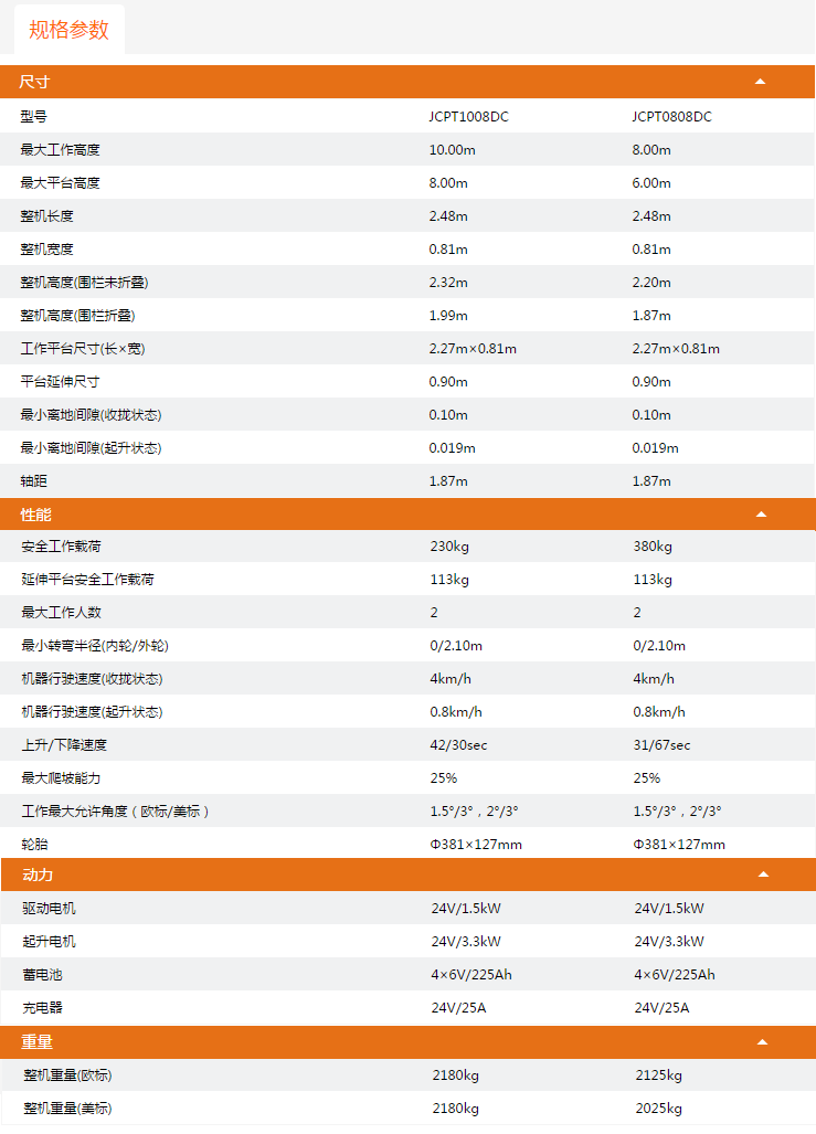 昆玉升降平臺JCPT1008DC/JCPT0808DC規(guī)格參數(shù)