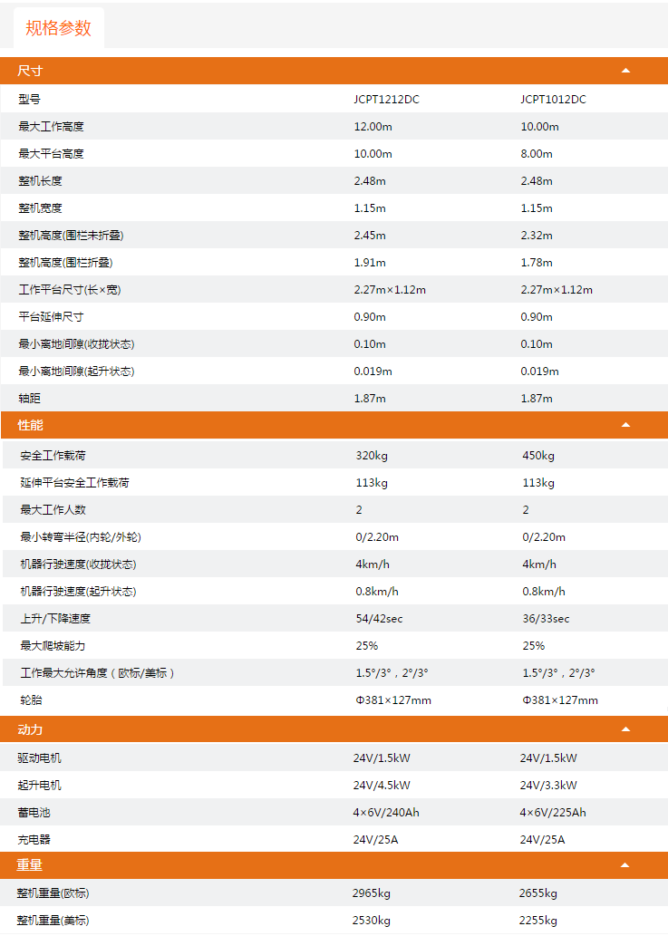 昆玉升降平臺JCPT1212DC/JCPT1012DC規(guī)格參數(shù)