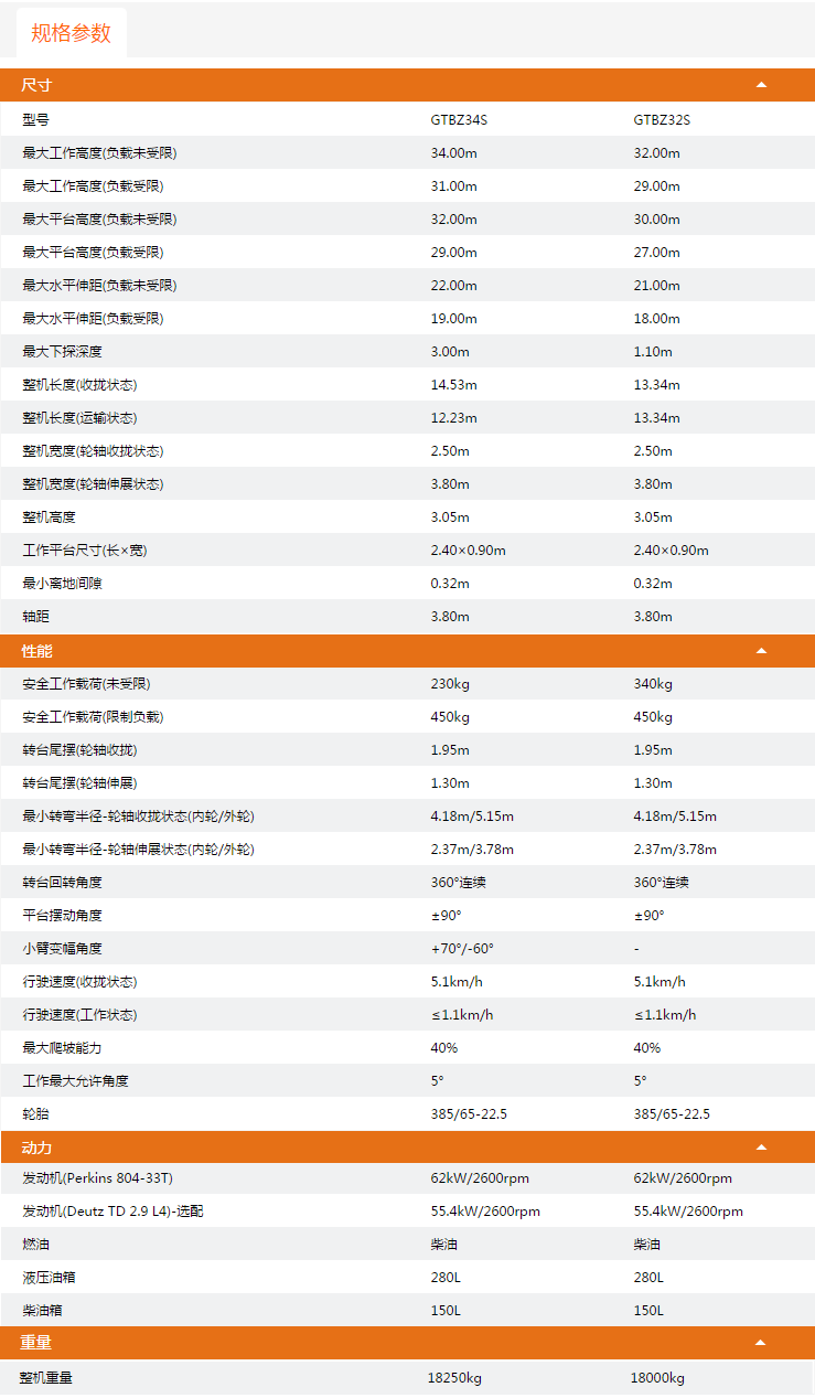 昆玉升降平臺GTBZ34S/GTBZ32S規(guī)格參數(shù)