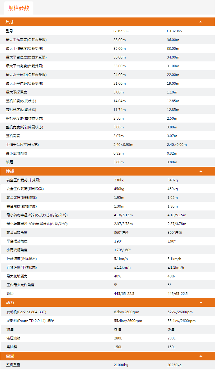 昆玉升降平臺GTBZ38S/GTBZ36S規(guī)格參數(shù)