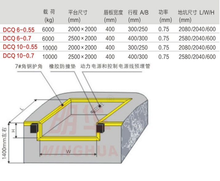 重慶昆玉升降機