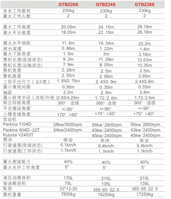 重慶昆玉昆玉昆玉升降機(jī)租賃